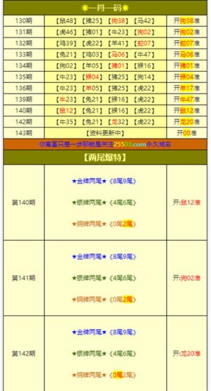 澳门新9点30下期预测既118论坛资料大全3百度百科下载实操指导、发展解析与落实,抵制虚假背书