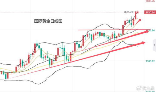 午盘风云，美股攀升背后的联储会议预期与中东局势暗涌