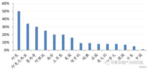 澳门大三巴天天资料大全与挂牌之全篇100%正版资，趋势分析、方向梳理与落实,识别夸张种草