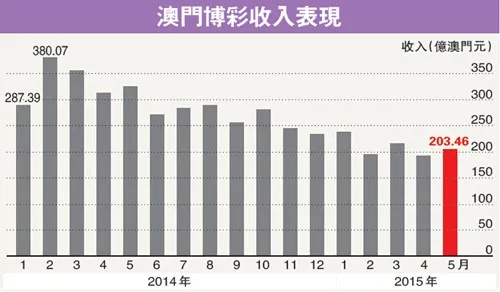 新澳一期百度预测、澳门大三巴神算网站变化说明、目标解析与落实,看穿社媒鼓吹